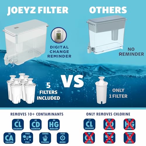 30 Cup Water Filter Pitcher & 5 Filters & Electronic Filter Change Reminder