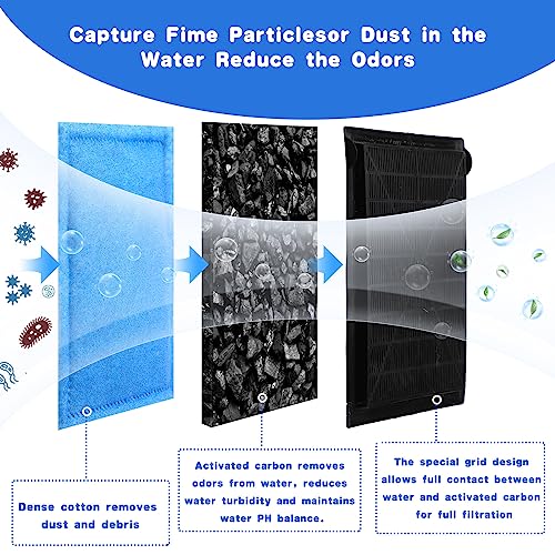 Aquarium Filter Cartridge Compatible with Aquatech Ez Change #3 Fish Tank Filter Cartridge Compatible with Aquatech 30