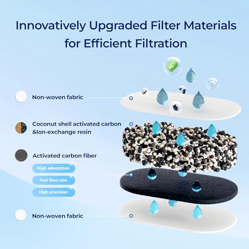 PT 07R Water Filter Pitcher
