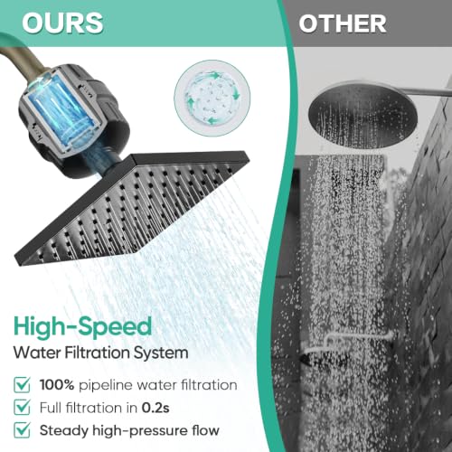 High Pressure Filtered Shower Head with Filters for Hard Water Combo