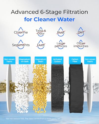 Genuine] Waterdrop PF
