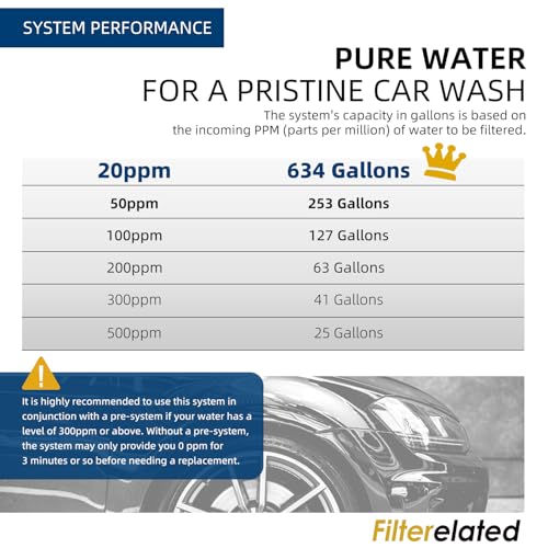 Deionized Spotless Car Wash Water System with Resin Indicator