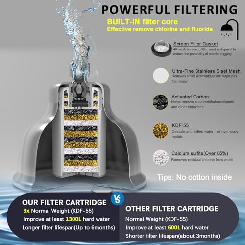 Metal Filter Shower Head for Hard Water Softener Shower Head with Water Shower Filter to Remove Chlorine and Harmful Substances