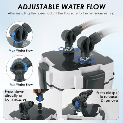 Aquarium Canister Filters