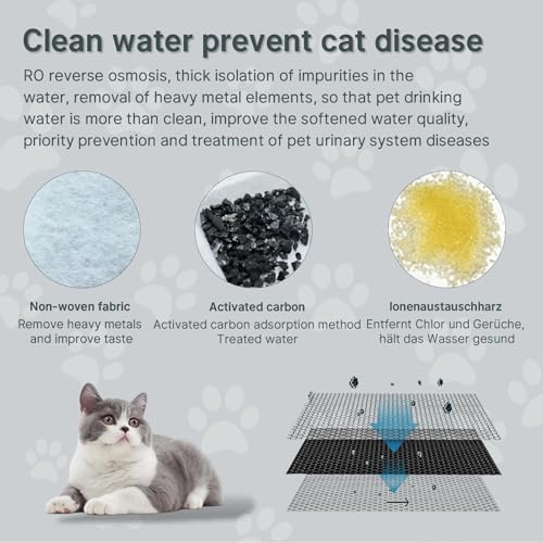 32 Pcs Cat Water Fountain Filters (32 Count)