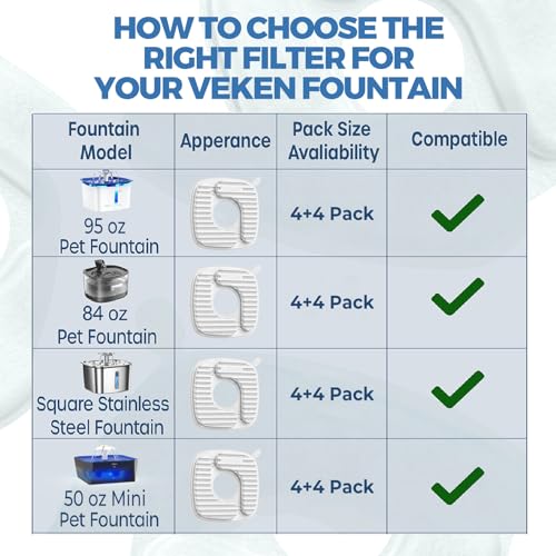 PP Housing Cat Water Fountain Filters (8 Count)