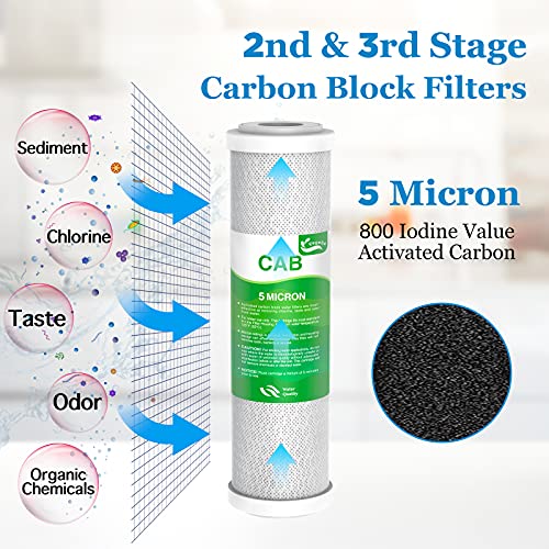 3-Stage Pre-Filter Fit for APEC RO System, Water Filter Replacement Set (3 Count)