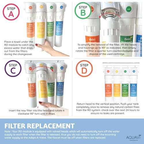 Twist Reverse Osmosis Water Filter System Under Sink Quick