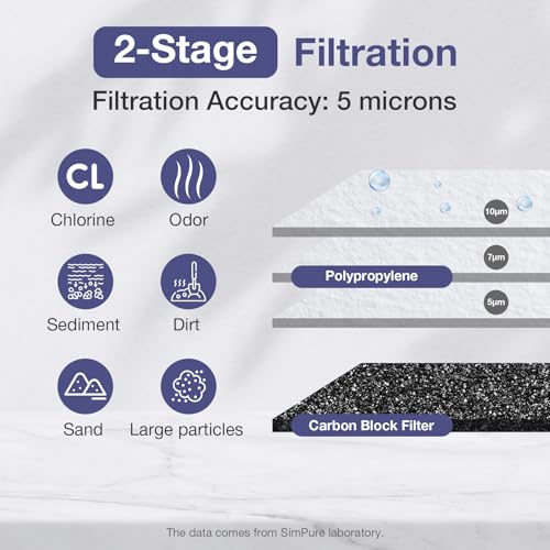 Whole House Water Filter System 2
