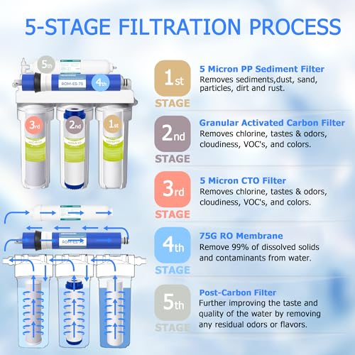5 Stage 75 GPD Reverse Osmosis Replacement Filter Set