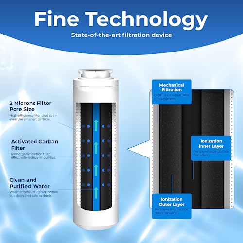 UKF8001 Refrigerator Water Filter Replacement (3 Count)