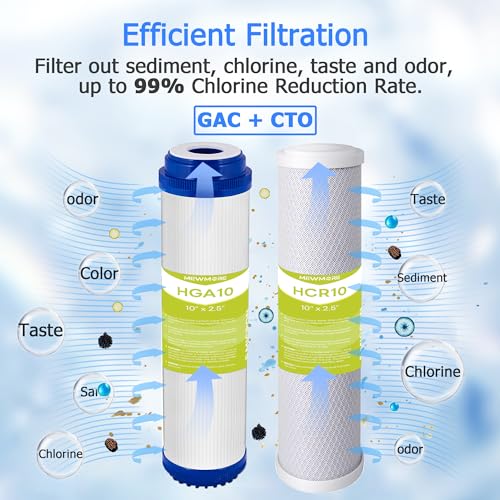 5 Stage 75 GPD Reverse Osmosis Replacement Filter Set