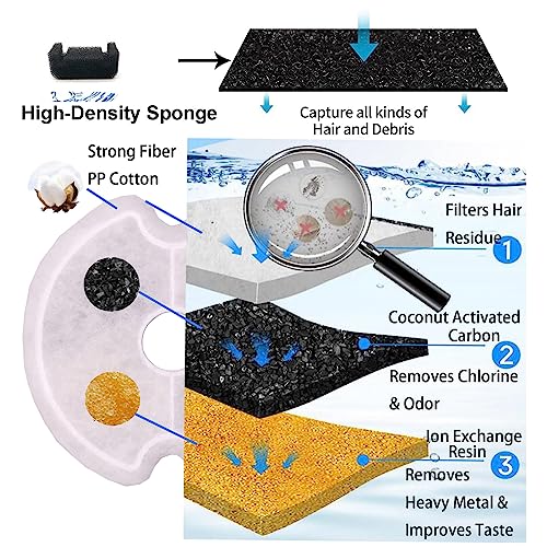 12 Pack Cat Water Fountain Filters with Sponges for 67oz
