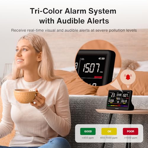 16 in 1 Air Quality Monitor Indoor 7" Wildfire CO2 Monitor