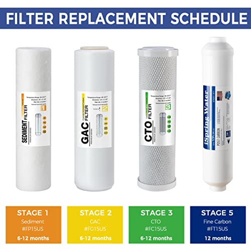 FT15US Inline Post Carbon Replacement Water Filter Cartridge for RO100