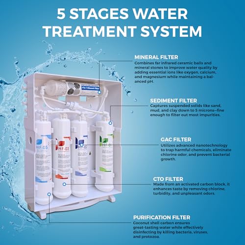 Tankless Slim Under