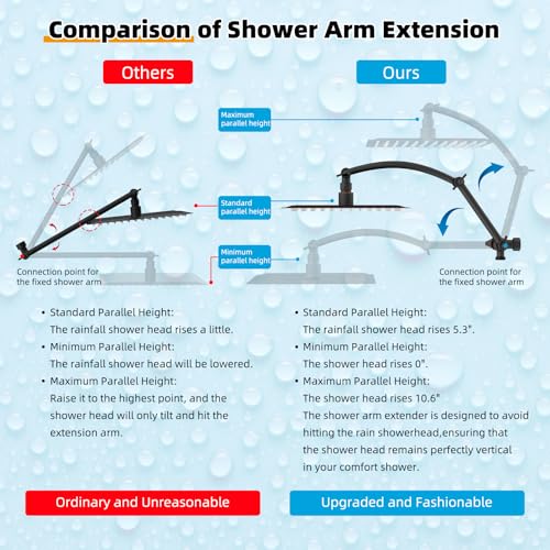 Metal 10'' Filtered Rainfall Shower Head with Handheld Combo