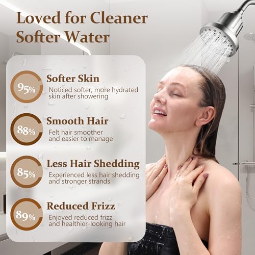 Shower Head Filter Replacement for BRIGHT SHOWERS Filtered Shower Head