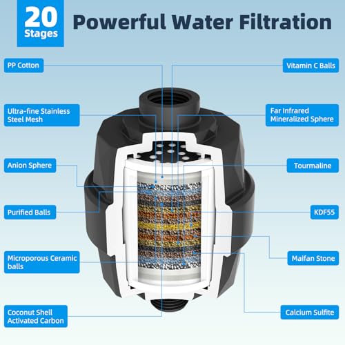 All Metal 12'' Dual Filtered Rainfall Shower Head Combo