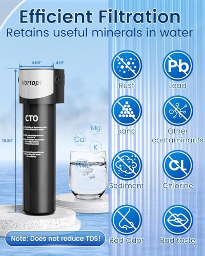 Water Filtration