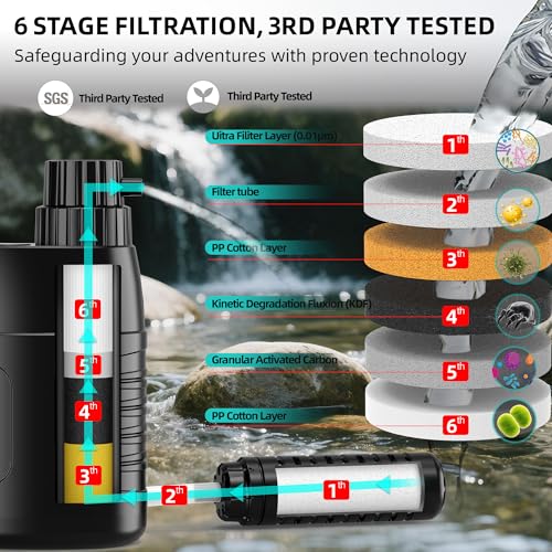 Electric Water Purifier Survival