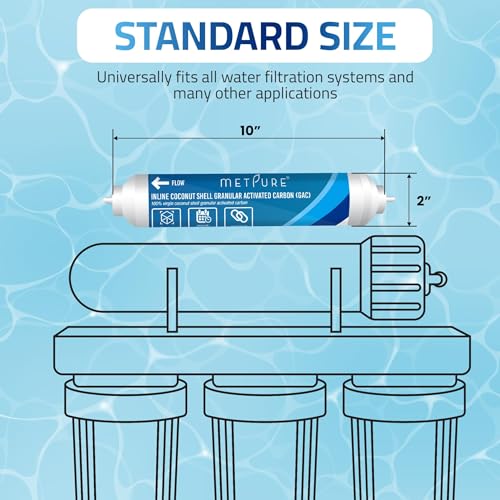2" x 10" GAC Inline Water Filter