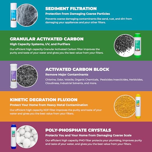 s Whole House Water Filtration System