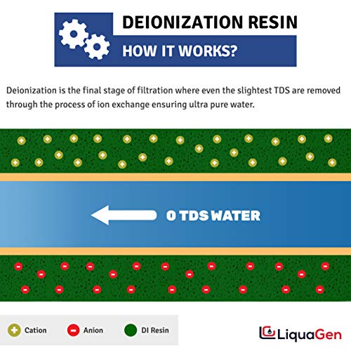 Aquarium Reef Reverse Osmosis Deionization