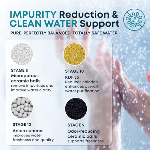 20 Stage Shower Head Filter with Vitamin C E A