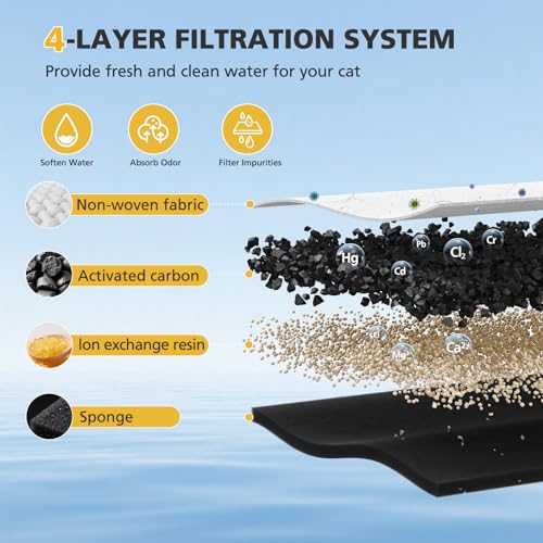 25+25 Pack Replacement Filters for PETLIBRO Dockstream Cat Water Fountain (50 Count)