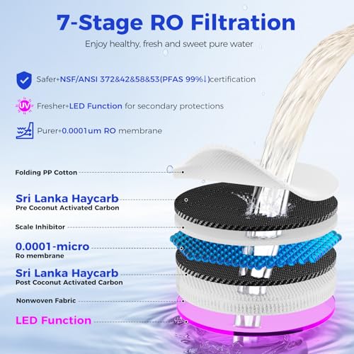 CT100 RO Replacement Filter