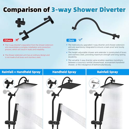 10'' Rainfall Shower Head with 4