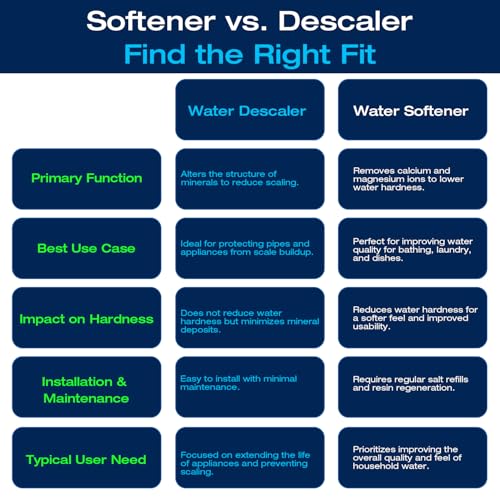 Whole House Water Softener 24