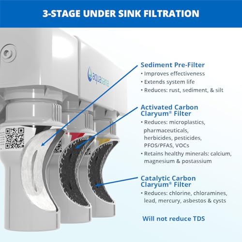 Under Sink Water Filter System