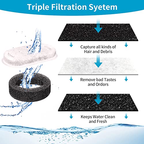 32 Pack Filters for Cat Fountains Compatible with GIOTOHU 67oz