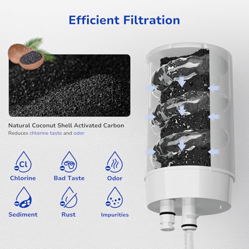 2 Pack Faucet Filter Replacement for Brita® Faucet Water Filter FR (2 Count)