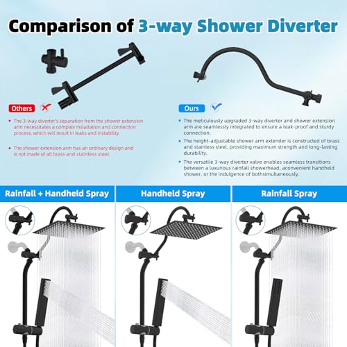 12'' Rainfall Shower Head with 4