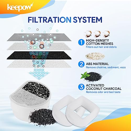 12 Pack Cat Water Fountain Filters Compatible with PetSafe Drinkwell