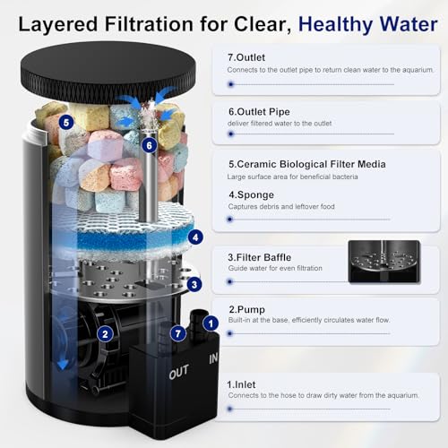 Aquarium Filter Kit