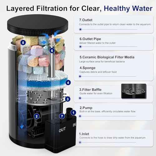 Aquarium Filter Kit
