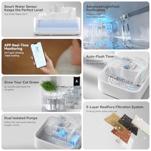 Automatic Cat Water Fountain 10L