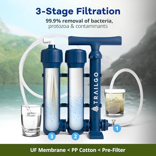 Pro Portable Water Filter for Camping