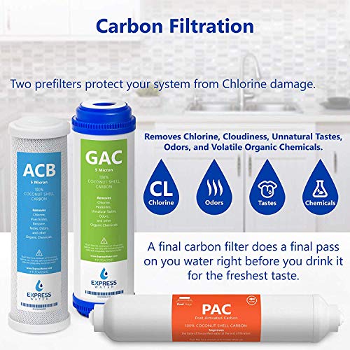 1 Year Reverse Osmosis System Filter Set