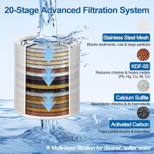 6 Pack 20 Stage Shower Filter Replacement by Cenipar Shower Cartridge Filter