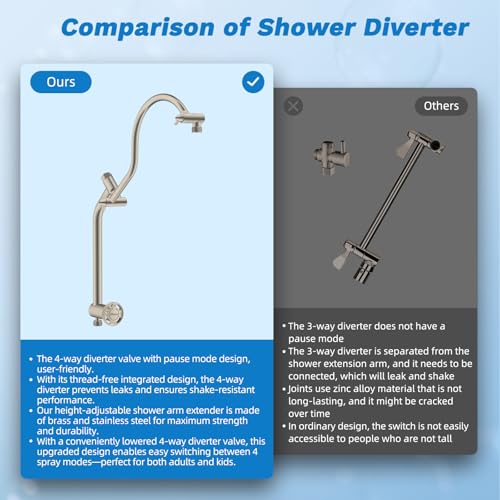 High Pressue All Metal 10" Rainfall Shower Head