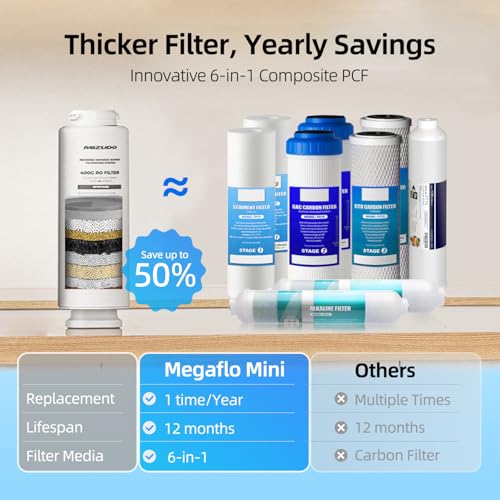 MlZUDO Megaflo Mini 800GPD Reverse Osmosis Water Filtration System