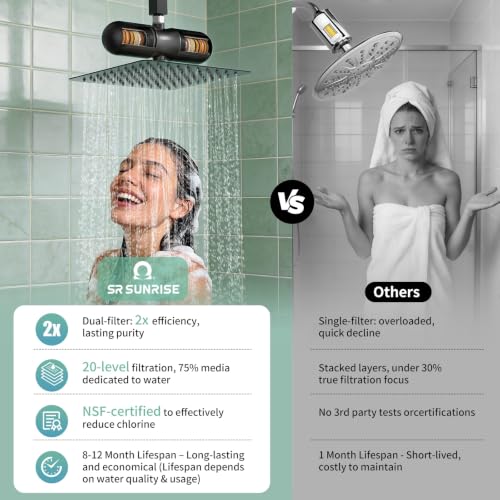 Duo Shower Filter