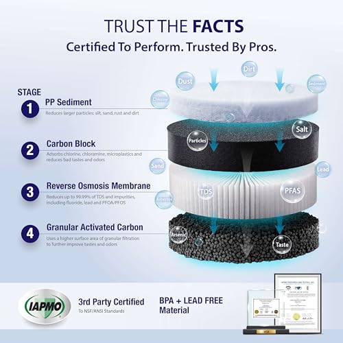 ROTL-A1000 3-Stage Tankless Reverse Osmosis System, 1000 GPD