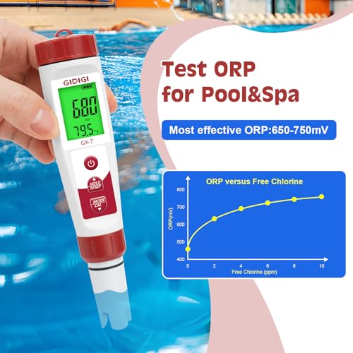pH Meter Chlorine Tester Digital 7 in 1 Pool Water Tester Kit