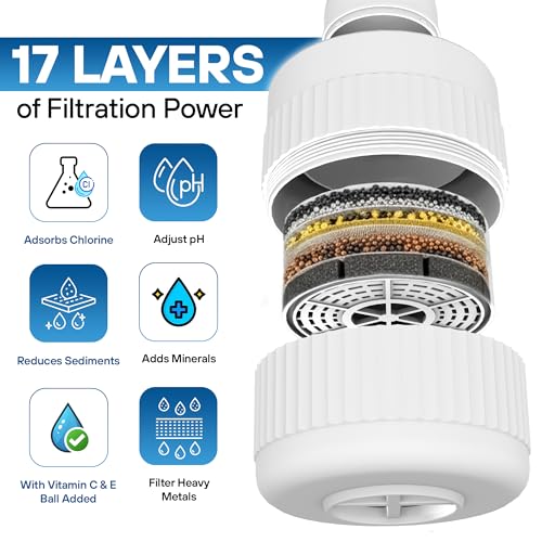 17 Stage Bath Filter for Tub
